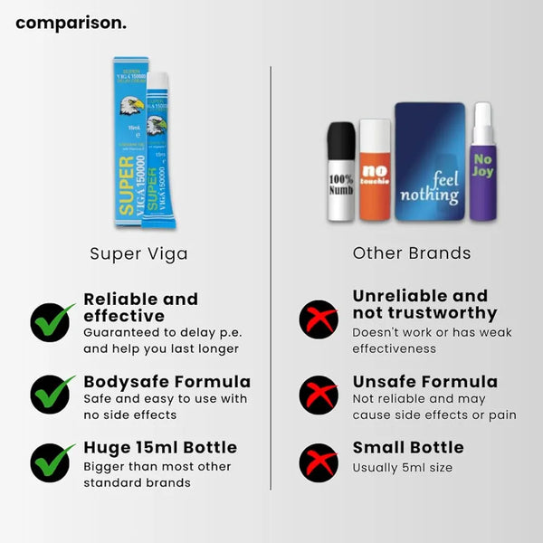 Crème Super VIGA 150000 - Gel Retardateur 15ml | Contrôle Premium