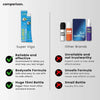 Crème Super VIGA 150000 - Gel Retardateur 15ml | Contrôle Premium Harmonical Flavors
