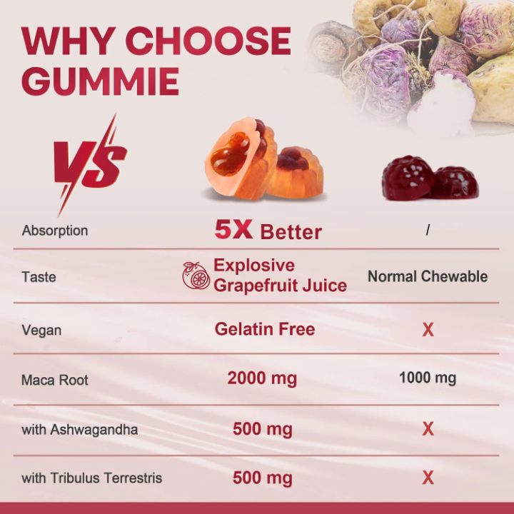 Maca 8-en-1 Gummies Énergie 120 | Force Extra Vitalité Premium