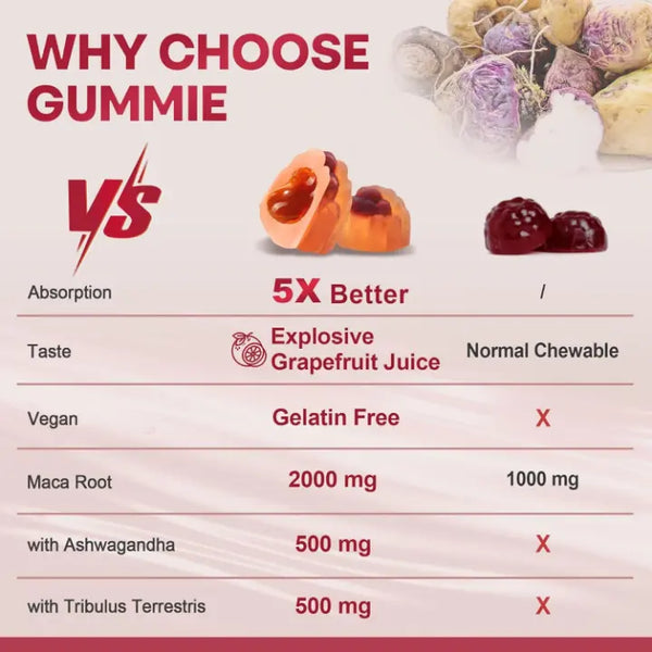 Maca 8-en-1 Gummies Énergie 120 | Force Extra Vitalité Premium Harmonical Flavors